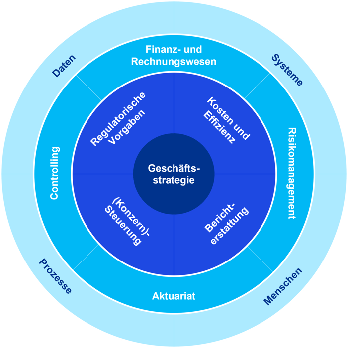 Grafik_Geschäftsstrategie_sdc_v1 Grafik_Geschäftsstrategie_sdc_v1