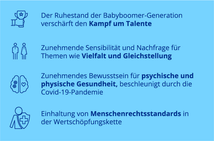 esg-bulletin-entwicklung-sozialer-dimension-1 esg-bulletin-entwicklung-sozialer-dimension-1