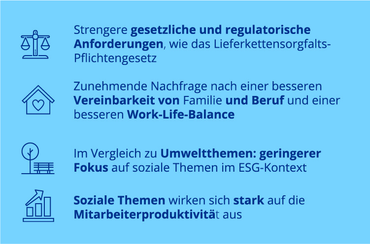 esg-bulletin-entwicklung-sozialer-dimension-2 esg-bulletin-entwicklung-sozialer-dimension-2