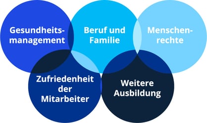 esg-bulletin-top-themen-versicherungen-2 esg-bulletin-top-themen-versicherungen-2